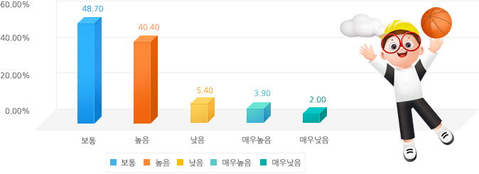 통계자료