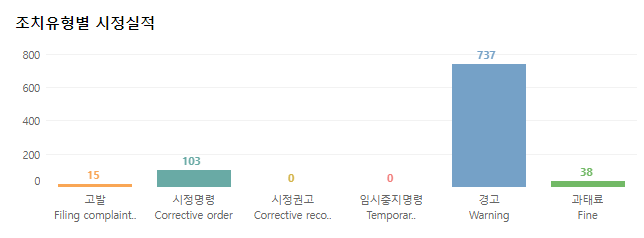 소비자상담 통계자료